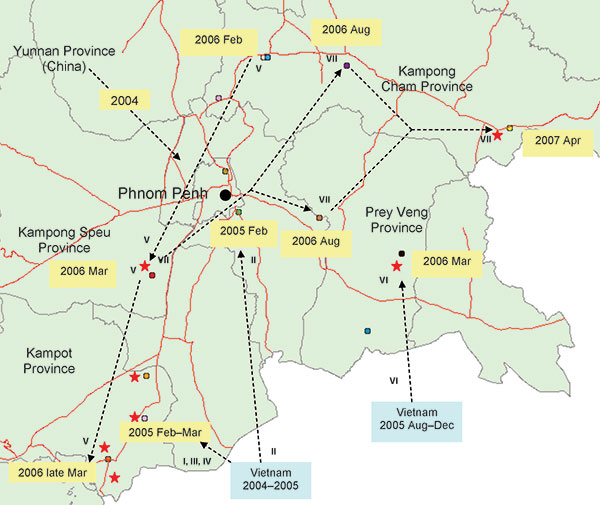 Map of Cambodia showing the locations of influenza A (H5N1) outbreaks in poultry (circles) and human cases (stars) detected since 2005. Arrows are proposed to illustrate the hypothetical paths of introduction of H5N1 virus sublineages (see Figure 1) in Cambodia from its neighboring countries. A sublineage number adjacent to the arrow implies that the respective sublineage viruses are found at the start and the end of the arrow with the years of the detection noted (Appendix Table). Molecular cha