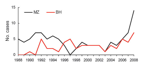 Diphyllobothriasis cases, Department of Medical Zoology of the Kyoto Prefectural University of Medicine in Kyoto and Department of Infectious Diseases of the Tokyo Metropolitan Bokutoh Hospital in Tokyo, Japan, 1988–2008.