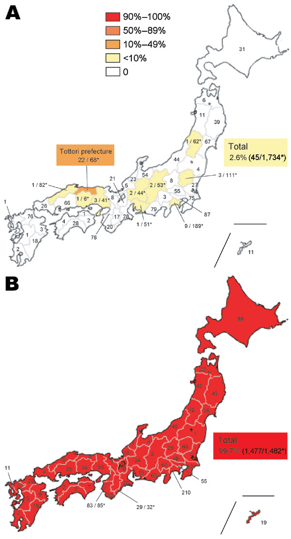 Geographic distribution of oseltamivir-resistant influenza viruses A (H1N1) (ORVs) with H275Y in Japan during the 2007–08 and 2008–09 seasons. The total number of influenza A (H1N1) isolates tested is described inside each prefecture. Total frequency in Japan was 2.6% (45/1,734) during the 2007–08 season, although a high frequency (32.4%) of ORVs was observed in Tottori prefecture (A). On the other hand, total frequency was 99.7% (1,477/1,482) during the 2008–09 season (B), indicating a drastic
