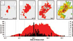 Thumbnail of Dynamic Continuous-Area Space-Time (DYCAST) risk maps (top) and timeline (bottom) of West Nile virus epidemic in Sacramento County, California, 2005. Within timeline, black bars represent reported human cases within Sacramento County by date of onset of illness (n = 152; 11/163 cases were missing spatial and/or temporal data), and red region represents total area in Sacramento County designated by DYCAST as high risk by date of analysis. Maps illustrate areas of high-risk (red) cell