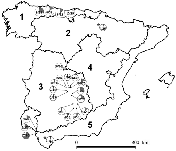 The 5 peninsular bioregions (nos. 1–5) and the 21 sampling sites, Spain. Pie charts indicate local prevalence (in gray). Numbers indicate positive animals/sampled animals. Broken line borders indicate open sites; solid lines indicate fenced estates; asterisks indicate the 2 red deer farms.
