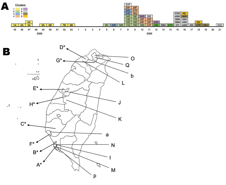 A) Timetable of 53 measles cases reported in Taiwan from week 45 of 2008 to week 21 of 2009. Each cell in the timetable represents 1 case; each case is identified with an identification number followed by a letter that represents the hospital (uppercase) or clinic (lowercase) that reported the case. Cases 1–8, 9–21, 22–24, 25–33, 34–35, 36–45, 46–48, and 49–50 belong to clusters 1 through 8, respectively, and cells within a cluster are the same color. Cases 51–53 were from 3 sporadic cases and a