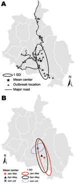 Thumbnail of Spatio-temporal patterns of rabies outbreak in the Chhukha district, Bhutan, January 23–July 31, 2008. A) Pattern for the complete outbreak period. B) Patterns during consecutive 2-month intervals during the outbreak period. Jan–Mar period includes January 23–31 (total 69 days; total for other periods 61 days).