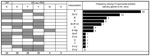 Thumbnail of Dynamics of biting density and sporozoite positive salivary glands (including Plasmodium knowlesi) of Anopheles dirus mosquitoes in Khanh Phu forest, Vietnam. The solid red line connects the points of mean monthly An. dirus density (bites/person-night). Bars indicate the monthly number of sporozoite-positive salivary glands: white, P. knowlesi; gray, other species. The first mosquito found with P. knowlesi in August 2008 was described in Nakazawa et al. (11).