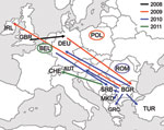 Thumbnail of Transmission of the D4-Hamburg measles virus strain in Europe, 2008–2011. Arrows mark transmission with known epidemiologic link; ellipsoids mark detection without verified epidemiologic data. IRL, Ireland; GBR, Great Britain; BEL, Belgium; DEU, Germany; POL, Poland; CHE, Switzerland; AUT, Austria; ROU, Romania; SRB, Serbia; BGR, Bulgaria; MKD, Macedonia; GRC, Greece; TUR, Turkey.