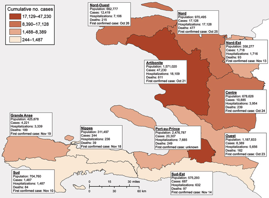 Distribution of cases of cholera among departments in Haiti, October 2010–January 16, 2011. Department population, earliest known date of confirmed case, and number of hospitalizations and deaths are indicated. Totals for Haiti: population, 9,923,243; cholera cases, 194,095; hospitalizations, 109,015; deaths: 3,889. Port-au-Prince includes the following communes: Carrefour, Cité Soleil, Delmas, Kenscoff, Petion-Ville, Port-au-Prince, and Tabarre. Data sources: Ministère de la Santé Publique et d