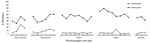 Thumbnail of Temporal trends in ciprofloxacin and tetracycline resistance among Campylobacter isolates from chicken, Canada, 2003–2010. Data for 2003 to 2009 were published in the CIPARS 2009 Preliminary Report (www.phac-aspc.gc.ca/cipars-picra/2009/1-eng.php#fig_21). Data for 2010 were published in the CIPARS 2010 Short Report (can be requested at www.phac-aspc.gc.ca/cipars-picra/pubs-eng.php). CIPARS, Canadian Integrated Program for Antimicrobial Resistance Surveillance, Public Health Agency o