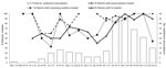 Thumbnail of Total number of patients treated with oseltamivir by category, presence of influenza-like illness (ILI), and disease severity, Los Angeles, California, USA, 2009.