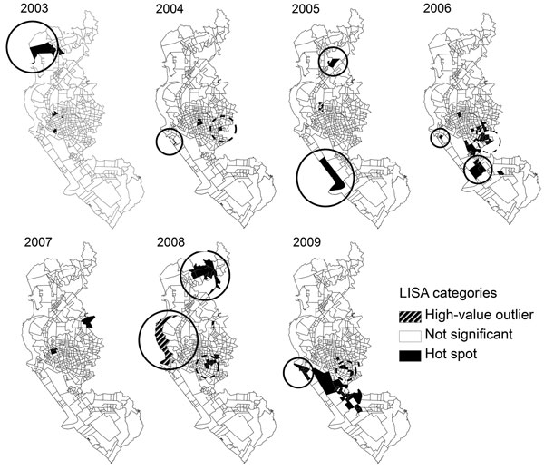 Local indicator of spatial association (LISA) cluster maps of incidence rates for dengue virus infection during each epidemic period, Kaohsiung City, Taiwan, 2003–2009. High-value outlier, high-incidence Li (smallest administrative unit within each of 11 districts in Kaohsiung City) surrounded by low-incidence Lis; not significant, 0 spatial autocorrelation presented; Hot spot, high-incidence Li surrounded by high-incidence Lis. Hot-spot Lis circled with dashed lines are those that overlap with 