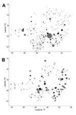 Thumbnail of Spatial distribution of 21 cities tested with Monitoramento Inteligente da Dengue (Intelligent Dengue Monitoring System [MID]), Minas Gerais, Brazil, 2009–2011. A). Size of city centroids (n = 218) (circles) is proportional to population size. B) Size of city centroids (n = 147) (circles) is proportional to total dengue fever incidence during 2007–2011. Gray circles indicate cities that never implemented MID, and black circles indicate cities that implemented MID during mid-2009–Jun