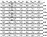 Thumbnail of Alignment of partial nucleotide sequences and translated amino acid sequences in the spike protein of 11 strains each of 2 feline coronavirus pathotypes: FIPVs (lethal) and FECVs (nonvirulent). The viruses were sequenced in a study to distinguish virulent from nonvirulent feline coronaviruses (see Table 1). FIPV strain C1Je (GenBank accession no. DQ848678) was used as the reference for numbering. Sequence positions are shown along the top; virus strains are shown on the right. Speci