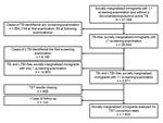 Thumbnail of Immigrant selection process. TB, tuberculosis; LTBI, latent TB infection; TST, tuberculin skin testing.
