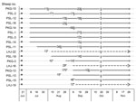 Thumbnail of Time course of serum viral RNA and neutralizing antibodies in 17 sheep positive for severe fever with thrombocytopenia syndrome virus RNA, China. Detection of virus specific antibodies in Laizhou and Penglai is indicated by the dashed line and the bold line, respectively. The numbers on the lines indicate viral RNA copies (×103/mL) in serum samples detected on the indicated dates. Neutralizing antibody levels in the initial samples collected on June 21, 2011, in the samples positive