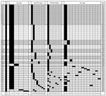 Thumbnail of Molecular characteristics of 78 methicillin-resistant Staphylococcus aureus sequence type 239-III isolates, Ohio, USA, 2007–2009. SCCmec, staphylococcal cassette chromosome mec; spa, staphylococcal protein A; rep-PCR, repetitive element PCR; PFGE, pulsed-field gel electrophoresis; dru, direct repeat unit; dt, dru type. The 33 unique genotypic combinations are contrasted by black and gray shading.