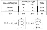 Thumbnail of Formula used to calculate geospatial statistic (a modified log-likelihood ratio [LLR]) on the basis of geographic distribution of Mycobacterium tuberculosis genotype clusters, Washington, USA. Variables are classified as follows: a = number of tuberculosis (TB) cases with the genotype of interest in the selected county; b = number of cases with the genotype of interest in the United States; c = number of cases without the genotype of interest in the selected county; d = number of ca