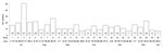 Thumbnail of Weekly number of IgM-positive chikungunya virus test results at Mercy Hospital Research Laboratory, Bo, Sierra Leone, July 7, 2012–January 4, 2013. 