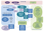 Thumbnail of Sources of information of clinical and laboratory diagnoses of notifiable infectious diseases in Ireland and the routes of reporting such diagnoses to the national Computerised Infectious Disease Reporting system. 