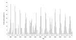 Thumbnail of Seasonal pattern of enterovirus circulation during 1999–2011. Bars indicate percentage of patients positive for human enterovirus per month.