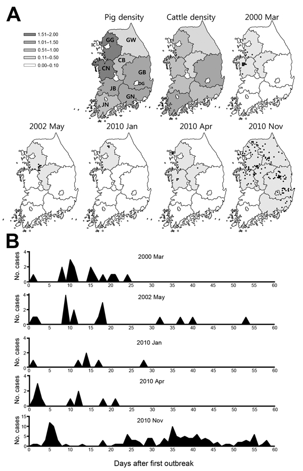 Affected regions and detection time points during 5 foot-and-mouth disease outbreaks, South Korea, 2000–2010. A) Affected provinces and regions and the densities of livestock (pigs and cattle) in 2010 on the basis of data from the Korean Statistical Information Service (http://www.kosis.kr). Values in the key are in millions. IC, Incheon; GG, Gyeonggi; GW, Gangwon; CN, Chungnam; CB, Chungbuk; GB, Gyeongbuk; GN, Gyeongnam; JN, Jeonnam; JB, Jeonbuk; DG, Daegu. B) Comparison of detection time point