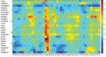 Thumbnail of Temporal evolution (March 1918–December 1921) of all-cause mortality rates during the 1918 influenza pandemic across 24 provinces of Chile, sorted in geographic order from northern to southern Chile. For visualization purposes, the time series are log-transformed.
