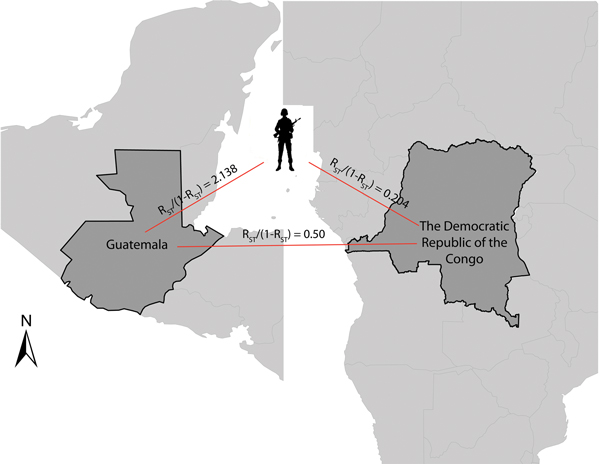 Genetic relatedness (pairwise RST comparisons) among Plasmodium falciparum identified in samples from the soldiers from Guatemala, persons in the Democratic Republic of the Congo, and persons in Guatemala.