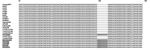 Thumbnail of Partial nucleotide sequence alignment of the intergenic region between I73R and I329L in African swine fever virus (ASFV) isolates from eastern and central Europe, including a virus isolated in 2007 in Georgia (Georgia2007; GenBank accession no. FR682468.1). The mutation that results in the insertion of a single nucleotide internal repeat sequence (GGAATATATA) in the ASFVs from Belarus, Ukraine, Lithuania, and Poland is indicated by gray shading.