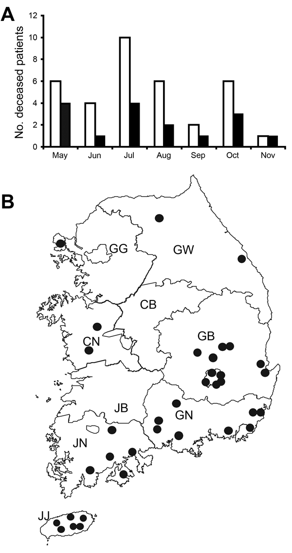 Seasonal (A) and geographic (B) distribution of casepatients with severe fever with thrombocytopenia syndrome (SFTS), South Korea, 2013. A) White and black bars indicate the numbers of total and deceased SFTS patients, respectively, in the indicated months. B) Black circles indicate the approximate residential regions of 35 SFTS case-patients in 2013 in South Korea. GG, Gyeonggi Province; GW, Gangwon Province; CB, Chungcheongbuk Province; CN, Chungcheongnam Province; GB, Gyeongsangbuk Province; 
