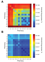 Thumbnail of Antiviral drug access in underinsured populations for single-chain and 2-chain pharmacy distribution networks during the 2009 influenza pandemic, Texas, USA. Each network contains a maximum of 723 distribution points, and was designed by using a hybrid optimization that maximizes coverage in small ZIP code (US postal code) areas and overall (see text for details). Color indicates the expected percentage of the underinsured population willing to travel to dispensing pharmacies to obt