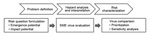 Thumbnail of Alignment of the Influenza Risk Assessment Tool with a general microbial risk assessment framework. SME, subject matter expert.