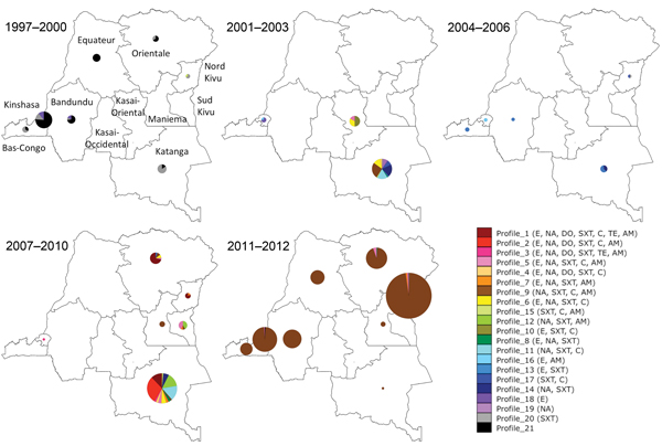 Spatiotemporal localization of isolate antimicrobial drug resistance profiles by time period and province, Democratic Republic of the Congo, 1997–2012. Strains were grouped into 21 antimicrobial drug resistance profiles. The antimicrobial drugs for which the strains displayed resistance are indicated in the lower right panel. Patterns of antimicrobial drug resistance were further grouped into 5 periods. Circle circumference represents the relative number of strains, while the colors correspond t