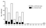 Thumbnail of Bovine tuberculosis (TB) in Panama, 1999–2013. Data from the World Organisation for Animal Health (http://www.oie.int/animal-health-in-the-world/the-world-animal-health-information-system/the-oie-data-system/). 