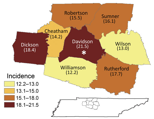 Average annual incidence of influenza hospitalizations, by county, Middle Tennessee, USA, October 2007–April 2014. Asterisk indicates location of the city of Nashville.