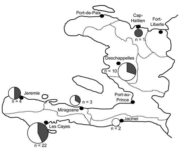 Plasmodium falciparum parasite molecular barcode relatedness by site, Haiti. A total of 42 monogenomic samples were obtained from 6 sites (black dots). Circle sizes represent the number of samples from each site. Highly related samples, with either 24/24 or 23/24 identical single-nucleotide polymorphism positions (&gt;96% barcode identity) are shown in gray circle sections; less related samples (&lt;96% barcode identity) are shown in white circle sections.