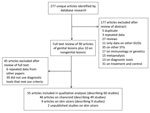 Thumbnail of Procedure for selecting eligible references on the epidemiology of Haemophilus ducreyi as a causative agent of genital ulcers. GUDs, genital ulcer disease; STI, sexually transmitted infections.