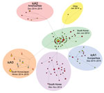 Thumbnail of Median-joining phylogenetic network of highly pathogenic avian influenza A(H5N8) viruse isolates identified in South Korea during 2014–2015 showing relationships with other virus isolates. The median-joining network was constructed from the hemagglutinin gene and includes all the most parsimonious trees linking the sequences. Each unique sequence is represented by a circle sized relative to its frequency in the dataset. Branch length is proportional to the number of mutations. Isola