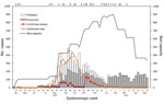 Thumbnail of Trends over time for suspected, probable, and confirmed cases of Ebola virus disease from situation reports (sitreps); for confirmed cases from laboratory reports (lab); and for numbers of Ebola treatment unit beds, Liberia 2014–2015. Ebola treatment unit build completion: A, Foya; B, Firestone; C, Eternal Love Winning Africa (ELWA) 1; D, ELWA2; F, ELWA3, John Fitzgerald Kennedy Hospital; H, Bong, Island; K, Unity; L, Ministry of Defense; M, Monrovia Medical Unit; N, Bomi, Kakata; O