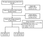 Thumbnail of Selection of cases included in analysis of tuberculosis (TB) caused by Mycobacterium africanum, United States, 2004–2013.