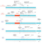 Thumbnail of Timeline of pertinent exposures, dates of illness onset, and virologic findings for 2 patients (index case-patient and case-patient 2) who were co-infected with avian influenza A(H7N9) and A(H1N1)pdm09, and 3 non–H7N9-infected patients who shared the same hematology ward, Taizhou Hospital (hospital A), Zhejiang Province, China, January 10–15, 2014. Orange box indicates the period when patients 2–5 were exposed to the index case-patient. Blue line indicates that the period when the 3
