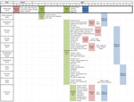 Thumbnail of Timeline of exposures, symptom onset, and diagnosis of Middle East respiratory syndrome coronavirus (MERS-CoV) among secondary case-patients in a healthcare-associated cluster (cluster III), Abu Dhabi, 2014. Colored boxes indicate key dates for each case-patient: green boxes indicate date of interaction between source case (patient III-A) and healthcare providers; pink boxes indicate date of symptom onset; blue boxes indicate date of MERS-CoV diagnosis. For 5 case-patients who repor