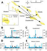 Thumbnail of A) Spread of diarrheal disease in Solomon Islands after a postflooding outbreak in the capital city of Honiara, 2014, that resulted from a tropical depression. Dashed arrows indicate islands not affected by flooding where diarrheal outbreaks occurred. Two remote provinces, Temotu and Renell &amp; Bellona, that did not report outbreaks are not included. B–E) Weekly rainfall measurements and outpatient diarrhea cases identified from the Pacific Syndromic Surveillance System (PSSS) dat