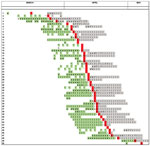 Thumbnail of Location of cohort study patients in the 14 days before Middle East respiratory syndrome symptom onset, the day of onset, and 14 days after onset, King Fahd General Hospital, Jeddah, Saudi Arabia, March 2–May 10, 2014. Green indicates the 2–14 days before symptom onset (susceptible period); red indicates the day of onset; gray indicates the 14 days after onset (infectious period). e, emergency department; i, inpatient area; b, emergency department and inpatient areas; * indicates di