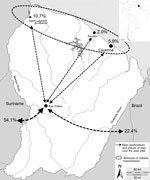 Thumbnail of Travels of gold miners (N = 205) living in Eau Claire, French Guiana, 2013–2014. Inset shows location of French Guiana in South America.