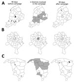 Thumbnail of Data used to estimate the effect of inactivated poliovirus vaccine (IPV) campaigns in Nigeria. Maps show location of poliomyelitis cases associated with circulating serotype 2 vaccine–derived poliovirus (cVDPV2) and prevalence of this virus in the environment 90 days before and after campaigns with IPV plus trivalent oral poliovirus vaccine (IPV+tOPV) in Borno during June 2014 (A), Kano during March 2015 (B), and Yobe during November 2014 (C). Locations of cVDPV2 cases (rectangles) 