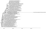 Thumbnail of Maximum clade credibility phylogeny of concatenated complete genome sequences of avian influenza A(H5N2) virus clade 2.3.4.4 in wild birds, Alaska, USA, 2016. Horizontal bars indicate 95% Bayesian credible intervals for estimates of common ancestry. Bold indicates a genetic cluster that includes A/mallard/Alaska/AH00088535/2016/08/12(H5N2) virus and related viruses. Scale bar indicates years.