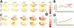 Thumbnail of Geographic and temporal trends of carbapenem nonsusceptibility and resistance in Enterobacteriaceae seen at Veterans Health Administration facilities, United States, 2006–2015. A) Dissemination of carbapenem-resistant Klebsiella pneumoniae after an initial focus in the eastern United States. B) Nationwide percentage of carbapenem nonsusceptibility and resistance in K. pneumoniae. C) Emergence and dissemination ("second epidemic") of carbapenem-nonsusceptible and -resistant Enterobac