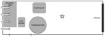 Thumbnail of Processing area. The star represents the location of the air sampler (experiment 1) or the naive hosts (experiment 2). The arrows indicate the airflow within the HEPA enclosure. The enclosure was 1.5 m wide x 6.7 m long x 2.1 m high, with 8.3 air changes/h (340 m3/h) and a velocity of 0.046 m/s.