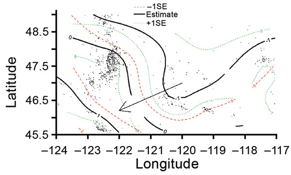 Risk surface of Escherichia coli O157:H7 lineage IIb relative to lineage Ib using a multinomial generalized additive model and a bivariate thin plate smooth function for longitude and latitude for culture-confirmed human cases reported in Washington, USA, 2005–2014. The black contour lines show the mean effect estimate for lineage IIb relative to Ib as latitude and longitude change. The 0-marked black line indicates no effect. The 1-marked black line indicates greater proportional incidence of l