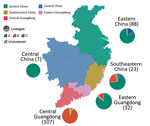 Thumbnail of Geographic location and lineage classification of 374 influenza A(H7N9) human viruses, China. Values in parentheses indicate number of sequenced viruses from each region. Pie charts indicate approximate percentages of each virus lineage (A, B, C, or unclustered). Sequences from Xinjiang Province in northern China are not shown.