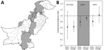 Thumbnail of Location and impact of mass campaigns in Pakistan during January 2014–October 2017 that have included inactivated poliovirus vaccine (IPV) alongside oral vaccine. A) Gray shading indicates districts in Pakistan that conducted campaigns with IPV during January 2014–October 2017. B) The incidence rate ratio (IRR) for poliomyelitis and the prevalence ratio (PR) for poliovirus detection in environmental samples (sewage) during 90 days after compared with 90 days before mass vaccination 