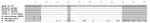 Thumbnail of Sequence alignment showing the expected 112-bp PCR product for the PCR to detect Neisseria gonorrhoeae FC428 strain. PenA type 60.001 is provided as the reference sequence. Gray indicates the primer targets and the 311 codon within the probe target sequences. The penA sequences from the N. gonorrhoeae A8806, N. meningitidis, and N. lactamica isolates that cross-reacted with the FC428 PCR are also provided.